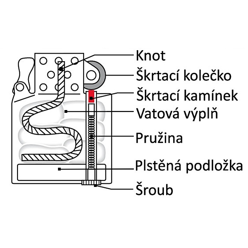 Náhradní benzínový insert Zippo original